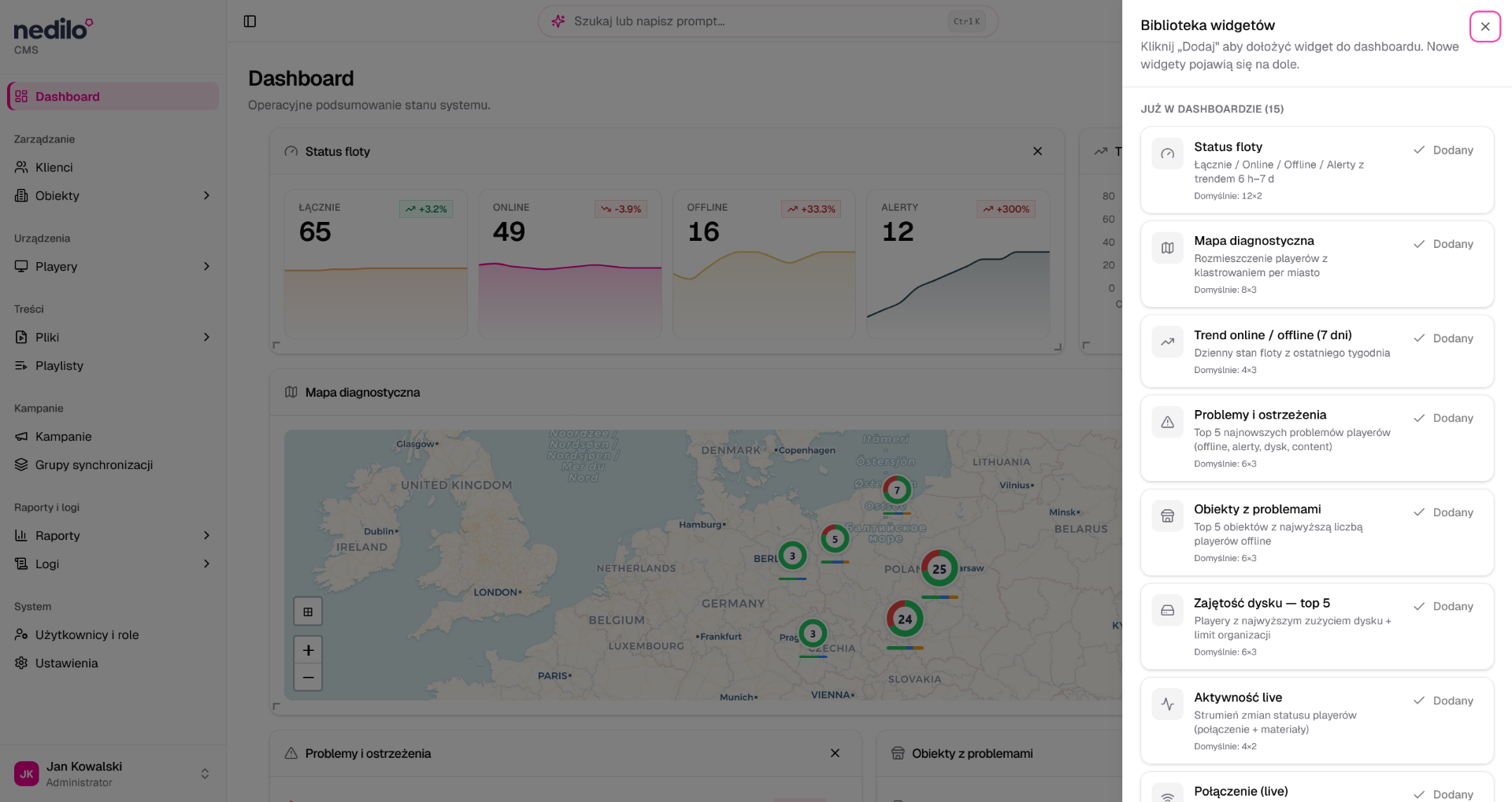 Nedilo CMS - Dashboard